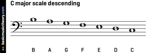 C Major Scale Bass Clef