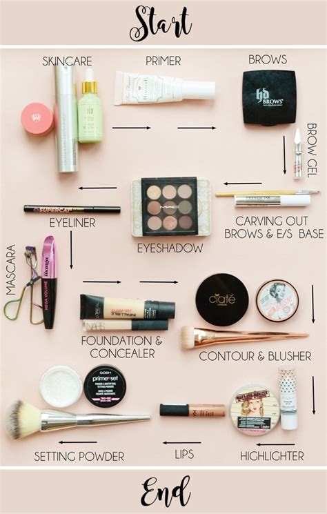 The Order of Makeup Application | Makeup Savvy - makeup and beauty blog