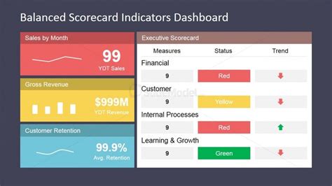 PowerPoint Template for Balanced Scorecard Presentation - SlideModel