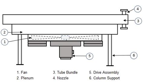 What is an Air cooled heat exchanger