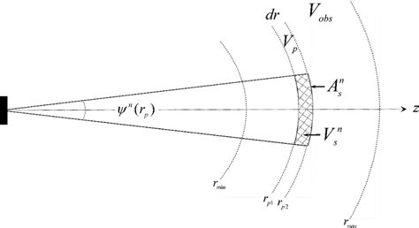 Sketch of the spherical shell sub-volume p V in the spherical shell ...