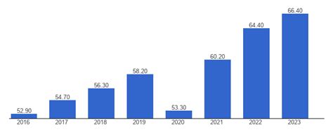 Croatia GDP, constant dollars - data, chart | TheGlobalEconomy.com