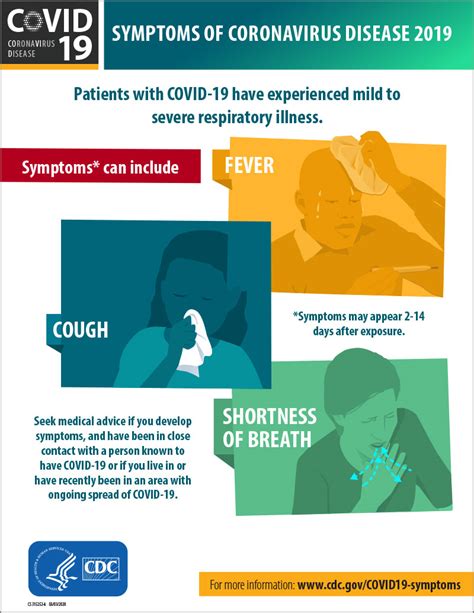 Coronavirus COVID-19 Symptoms Poster | Same-Day Print and Ship-Out