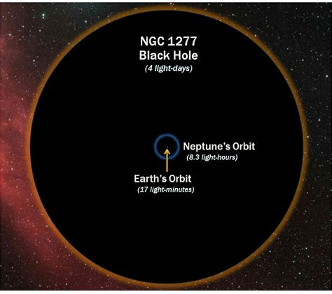 'Overmassive' black hole holds the mass of 17 billion suns