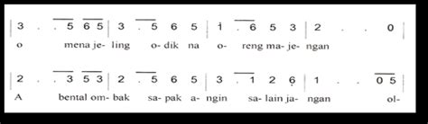 The pattern of playing a dug-dug instrument when composing a song. | Download Scientific Diagram