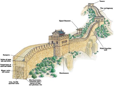 Why Did China Construct The Great Wall Of China?