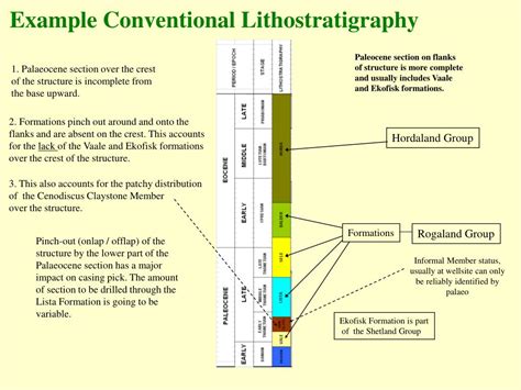 PPT - LITHOSTRATIGRAPHY AND THE CRETACEOUS OF THE NORTH SEA PowerPoint Presentation - ID:3743036