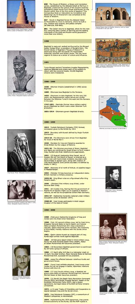 Timeline of Iraq’s History – VOICES FOR IRAQ