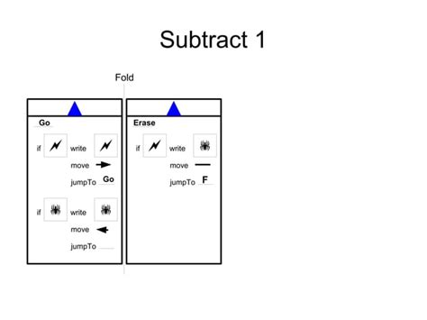 Paper turingmachine examples | PPT