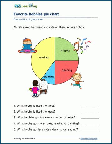 Reading Pie Charts | K5 Learning