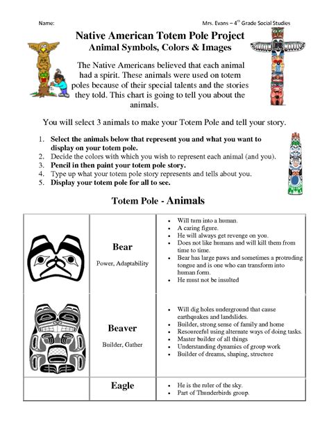 Totem pole animal meaning | Native american totem, Native american ...