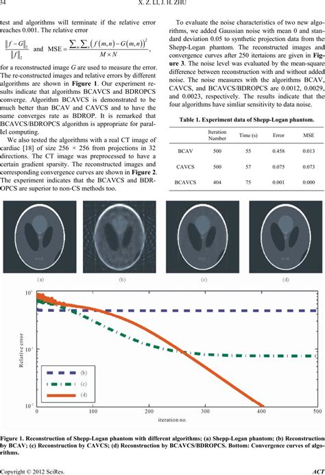 The Convergence of Two Algorithms for Compressed Sensing Based Tomography