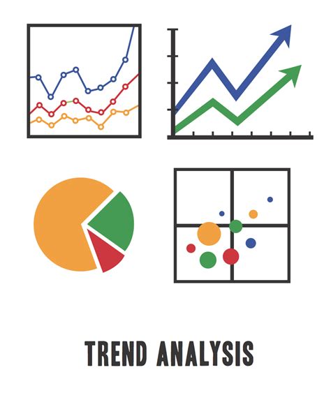 How to use trend analysis for business strategy