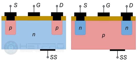 Jfet Vs Mosfet Transistores Una Comparativa Hetpro Tutoriales | SexiezPicz Web Porn