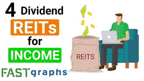 4 High-Yield Dividend REITs For Income Now | FAST Graphs - YouTube