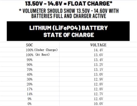 How many volts should a 12v battery have - dannymeta.com