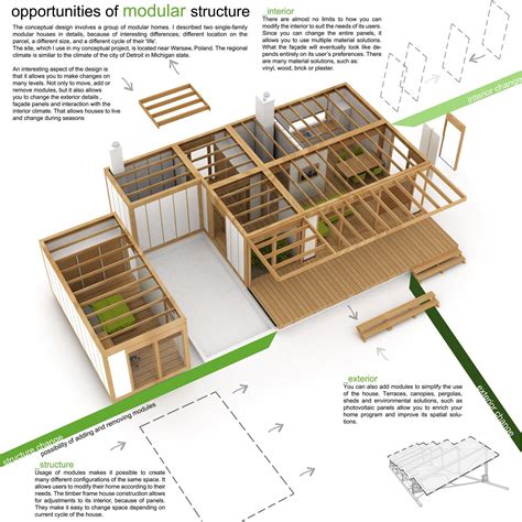 Gallery of Winners of Habitat for Humanity's Sustainable Home Design ...