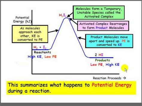 Introduction to Potential Energy Diagrams.flv - YouTube