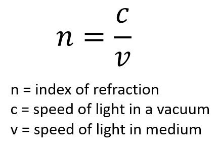 Formula Of Speed Of Light - pametno