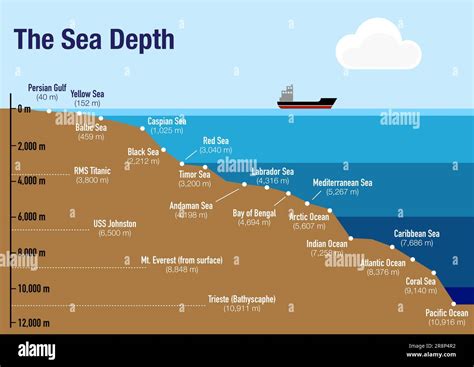 The different depths of the sea and the ocean around the world Stock Photo - Alamy