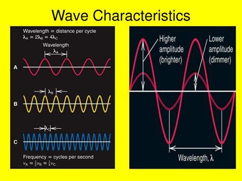 PPT - Wave Nature of Light PowerPoint Presentation, free download - ID:5071025