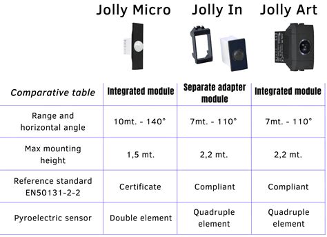 Infrared Sensor Archivi - Wolf Safety