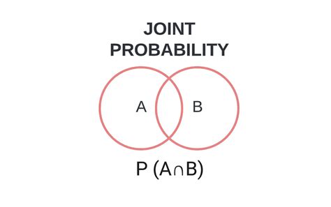 Joint Probability: Definition, Formula, & Examples - Artificial Intelligence