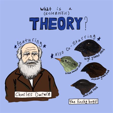 Scientific Theory Definition