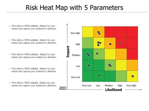 Risk Assessment Heat Map Template