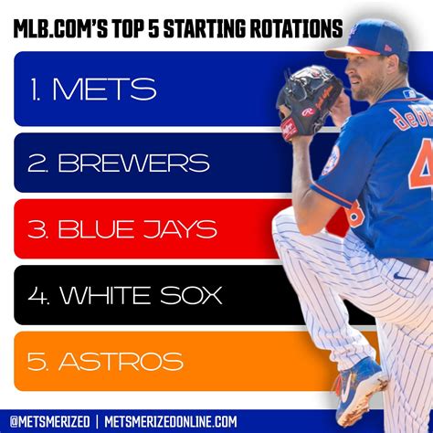 Mets Named Top Rotation in Baseball | Metsmerized Online