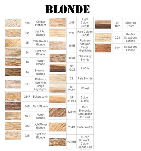 Various Shades of Blonde Hair Chart of Hair Extension | Blonde hair shades, Pale skin hair color ...