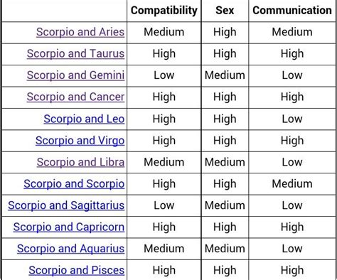 Cancer Zodiac Sign Compatibility With Scorpio - Scorpio Compatibility ...