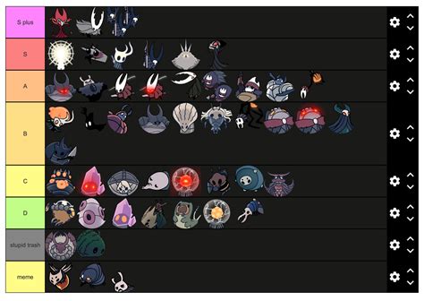 my opinion on hollow knight bosses (sorry for my name :P) : r/HollowKnight