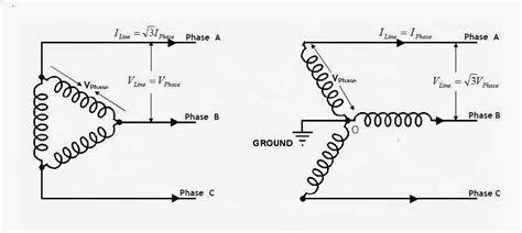 Diferencia entre conexión estrella y delta | UNIGAL