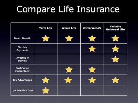 Life Insurance Types Comparison Chart – Financial Report