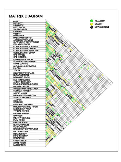 Matrix Diagram | PDF