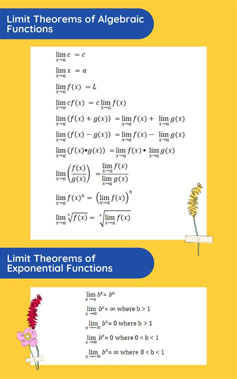 SOLUTION: Basic Calculus Formula Cheat Sheet - Studypool