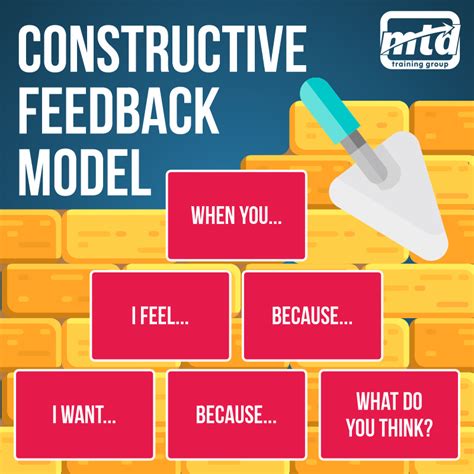 A Quick Infographic Mini Course On How To Give Feedback In The Right ...