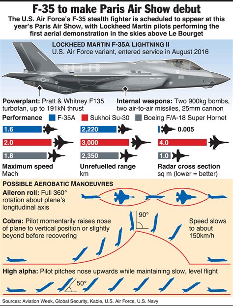 Pin on Warplanes: Graphic News