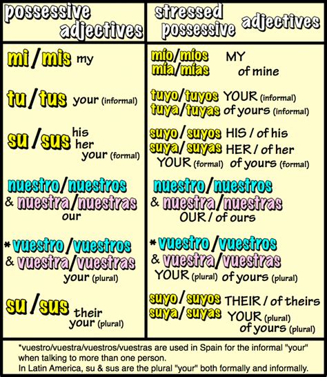 Señor Jordan's Spanish Videos » Blog Archive » 02 Stressed Possessive Adjectives