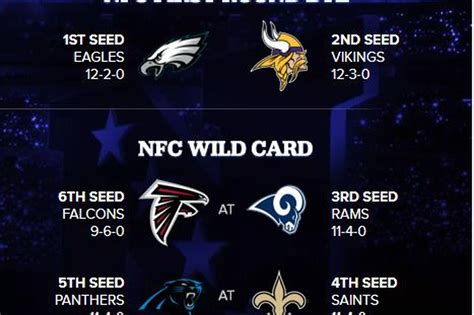 NFC Playoff Picture: One team and lots of seeds left to be decided