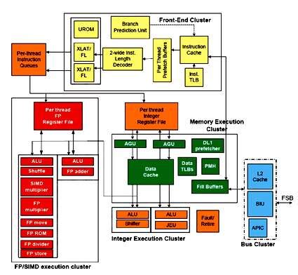 Taking a closer look at Intel's Atom multicore processor architecture ...