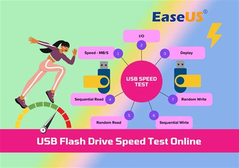 Performing USB Flash Speed Test Online [2024 Simple Guide]