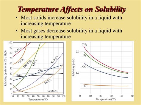 PPT - Solubility PowerPoint Presentation, free download - ID:37453