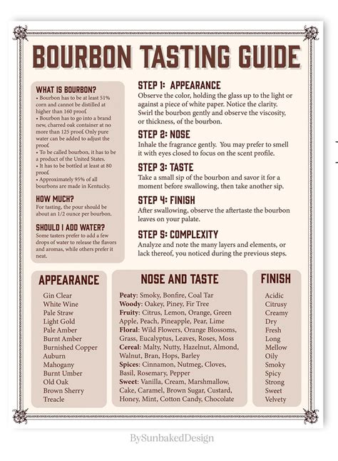 Bourbon Tasting Guide Bourbon Tasting How-to Bourbon Party - Etsy