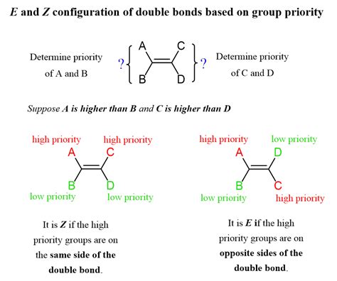 E and Z Configuration - Definition and Practice Problems - Chemistry Steps