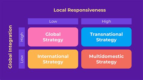 International Business Strategies | Smartling