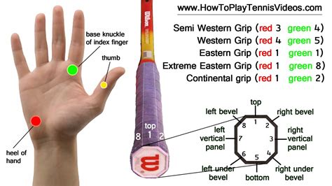 Backhand rear corner grip for a high clear, thumb should be at 7 or 8? : r/badminton