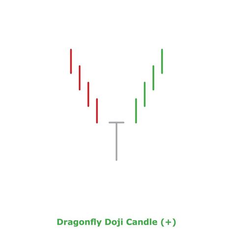 Dragonfly Doji Candle - Green and Red - Round 13067162 Vector Art at Vecteezy