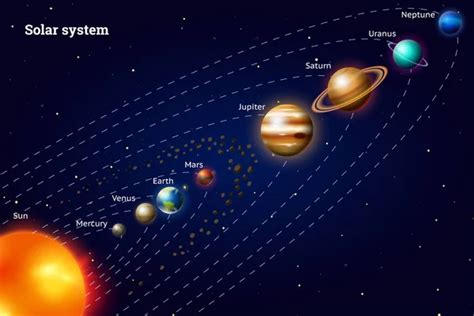 Pictures : planets to print | Sun and planets of the solar system — Stock Vector © Krisdog #80273824